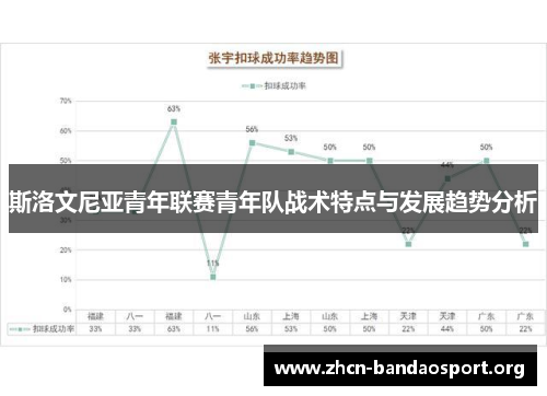 斯洛文尼亚青年联赛青年队战术特点与发展趋势分析