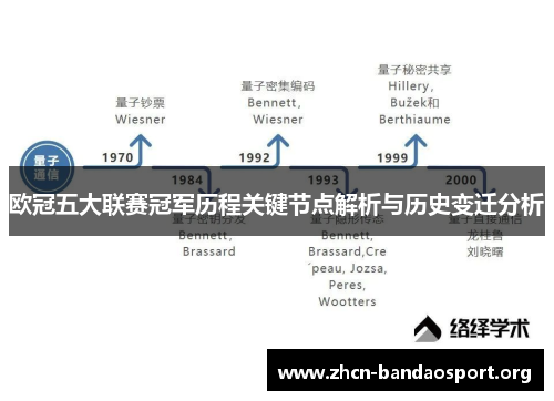 欧冠五大联赛冠军历程关键节点解析与历史变迁分析