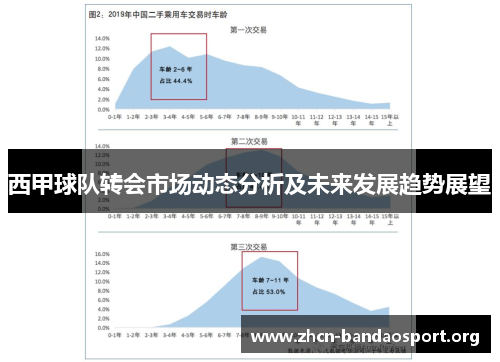 西甲球队转会市场动态分析及未来发展趋势展望