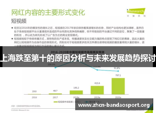 上海跌至第十的原因分析与未来发展趋势探讨