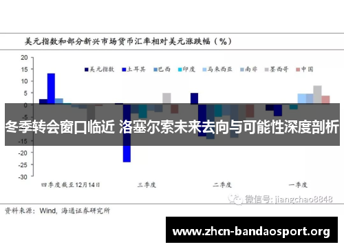 冬季转会窗口临近 洛塞尔索未来去向与可能性深度剖析