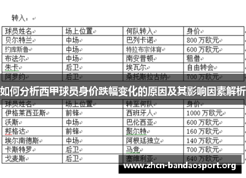 如何分析西甲球员身价跌幅变化的原因及其影响因素解析