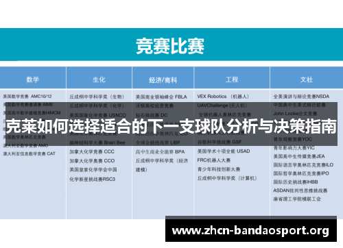 克莱如何选择适合的下一支球队分析与决策指南