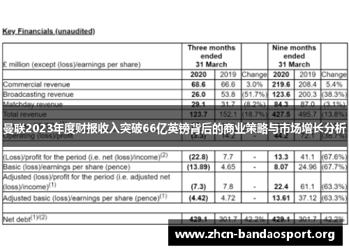 曼联2023年度财报收入突破66亿英镑背后的商业策略与市场增长分析