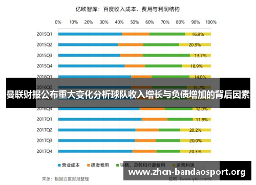 曼联财报公布重大变化分析球队收入增长与负债增加的背后因素