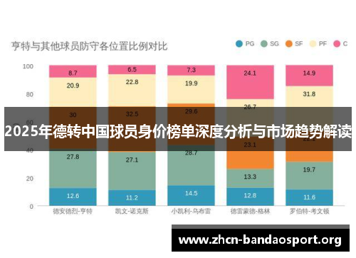 2025年德转中国球员身价榜单深度分析与市场趋势解读