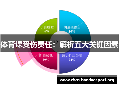 体育课受伤责任：解析五大关键因素