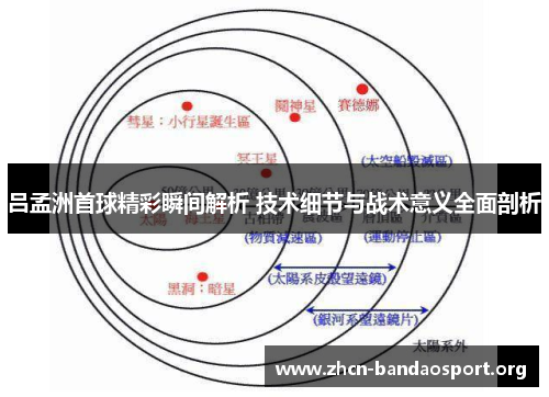 吕孟洲首球精彩瞬间解析 技术细节与战术意义全面剖析