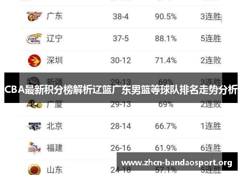CBA最新积分榜解析辽篮广东男篮等球队排名走势分析