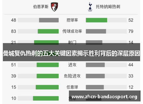 曼城复仇热刺的五大关键因素揭示胜利背后的深层原因