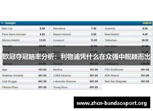 欧冠夺冠赔率分析：利物浦凭什么在众强中脱颖而出