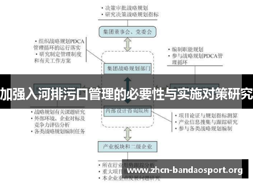 加强入河排污口管理的必要性与实施对策研究