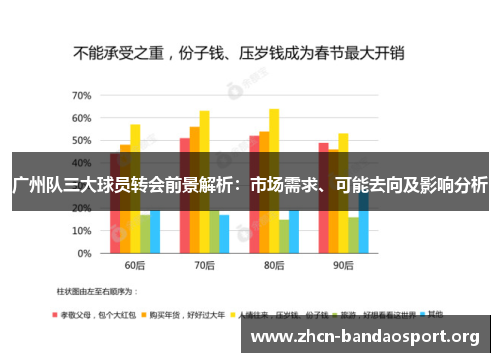 广州队三大球员转会前景解析：市场需求、可能去向及影响分析