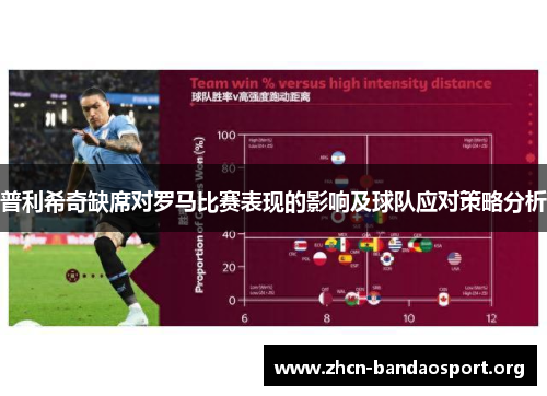 普利希奇缺席对罗马比赛表现的影响及球队应对策略分析