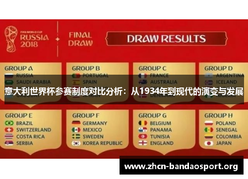 意大利世界杯参赛制度对比分析：从1934年到现代的演变与发展