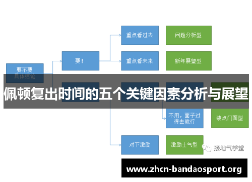 佩顿复出时间的五个关键因素分析与展望