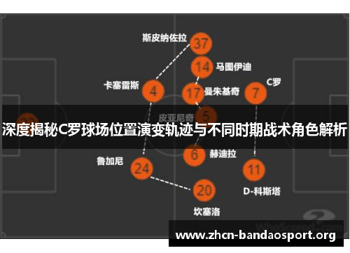 深度揭秘C罗球场位置演变轨迹与不同时期战术角色解析