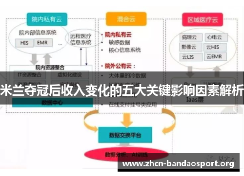 米兰夺冠后收入变化的五大关键影响因素解析