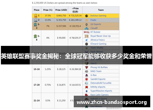 英雄联盟赛事奖金揭秘：全球冠军能够收获多少奖金和荣誉