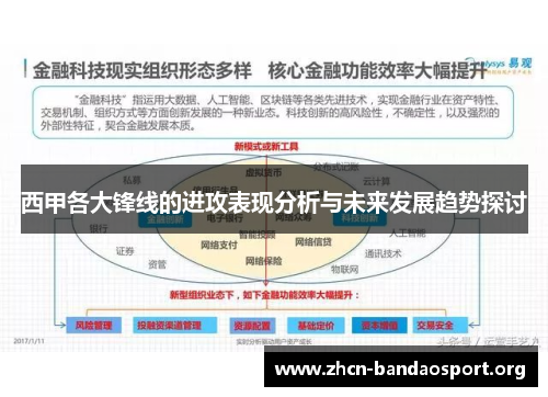 西甲各大锋线的进攻表现分析与未来发展趋势探讨