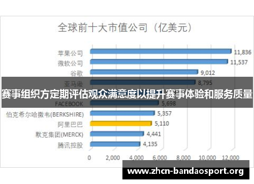 赛事组织方定期评估观众满意度以提升赛事体验和服务质量